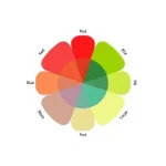 A beginner-friendly illustration showing a simple color palette with labeled primary colors (red, blue, yellow) and secondary colors (green, orange, purple) arranged in a circular wheel, with soft gradients and clean lines, suitable for a tutorial on TVIColor basics